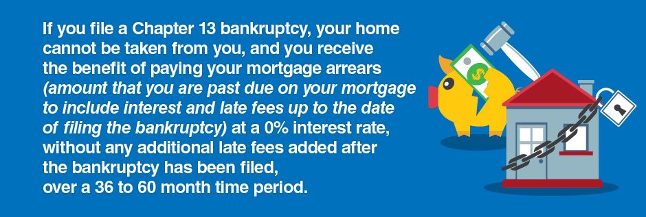 If you file bankruptcy can you buy a hot sale home